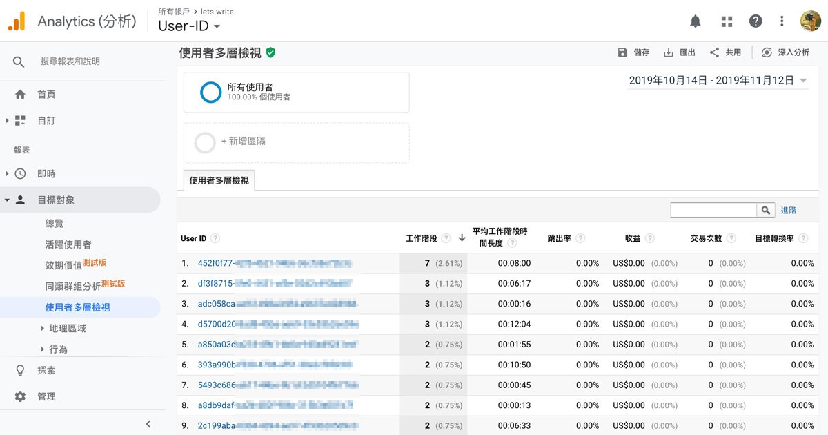 GA:User-ID功能 設定及報表檢視